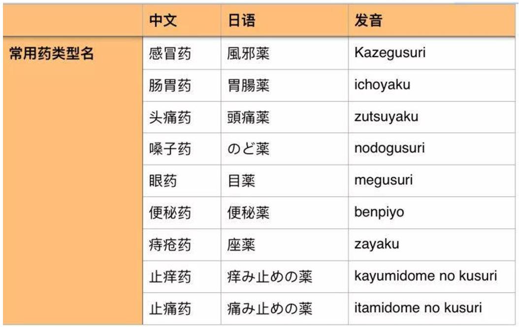 这个不仅你需要，职业买手／代购都抢着收藏！