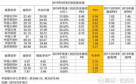 新华保险行情走势预测分析,新华保险估值分析