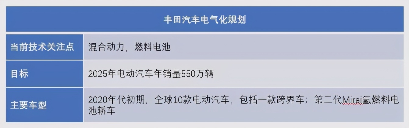 禁燃油汽车政策,禁售燃油车车企时间表