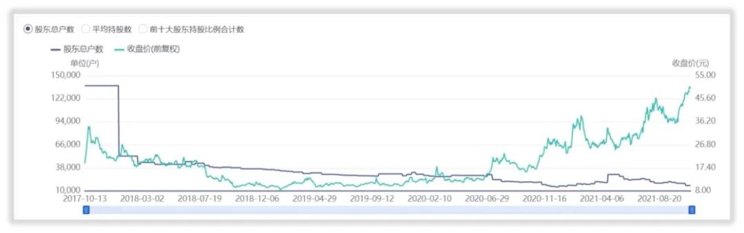 华阳集团有投资价值吗,华阳集团投资价值分析报告