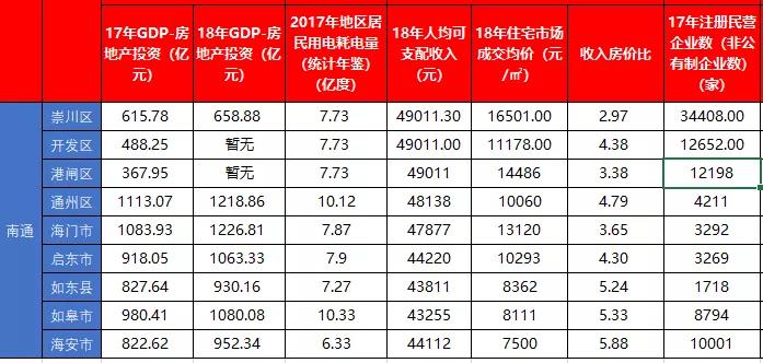 【聚焦长三角楼市】南通房子到底值不值买,用真实数据告诉你