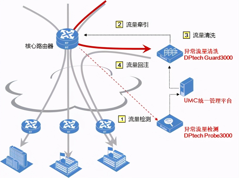 记录网盾服务器被黑过程的排查和思考：续集