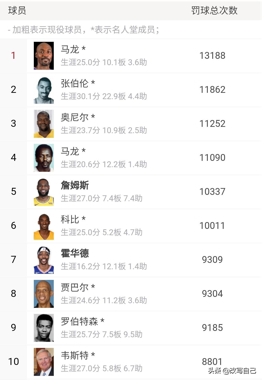 詹姆斯有几个数据在历史前十,詹姆斯历史地位能排进前十吗