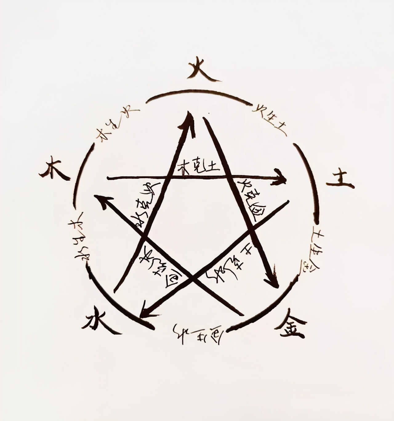 被后人视为伤寒论注解第一人,被后世尊为药圣的是哪位医学家