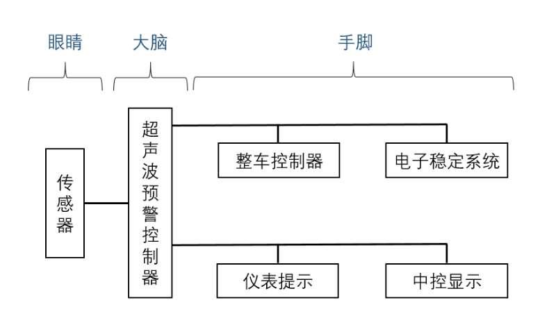 明明是个“老司机”，停车的时候却“脑子死机”