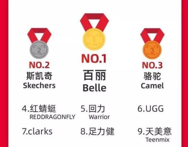 昔日的中国鞋王,昔日鞋王退圈了