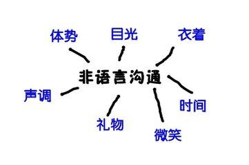 如何做到和别人聊天能侃侃而谈,不会跟人聊天怎么学习