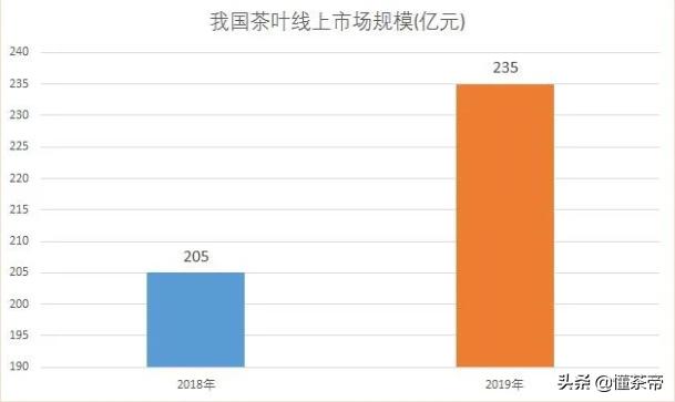 鍖椾含鐤儏鏈熼棿鐨勫ザ鑼跺簵鐜扮姸,鐤儏涓嬪揩娑堝搧鐜扮姸璋冩煡瀹炶返