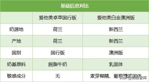 a2爱他美澳洲白金版,a2爱他美3段奶粉测评