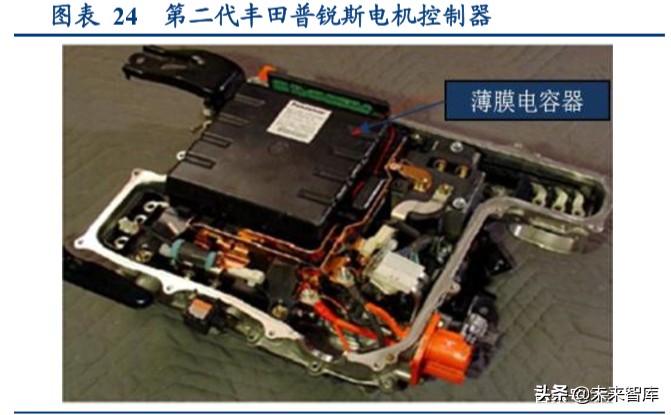 24年高压电容器市场分析报告,电容行业经济形势预测