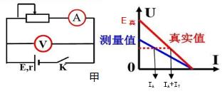 测电源电动势和内阻的实物图训练,测电源电动势和内阻的高考题