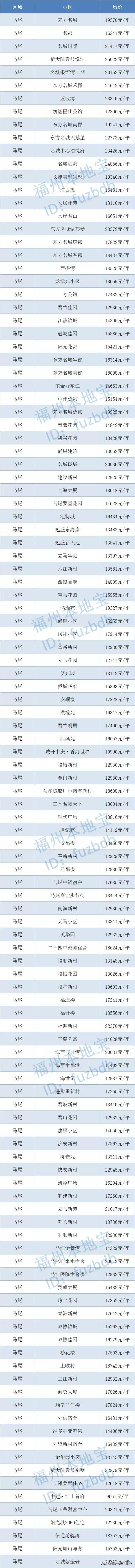 2019福州九月二手房,9月份福州房价走势