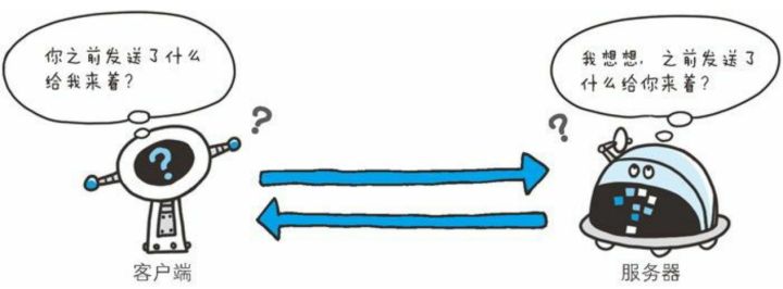 websocket原理与简单使用,websocket技术详解