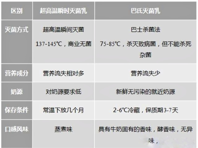 哪个牌子的牛奶才是真正的纯牛奶,臻浓牛奶和纯牛奶哪个营养价值高