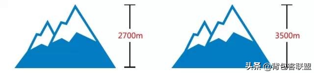 户外高反应急方法,户外高反