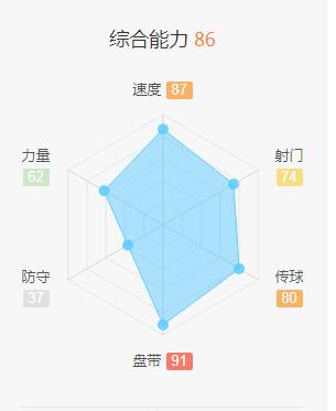 解析:桑乔身上究竟存在哪些闪光点,令曼联苦苦追求