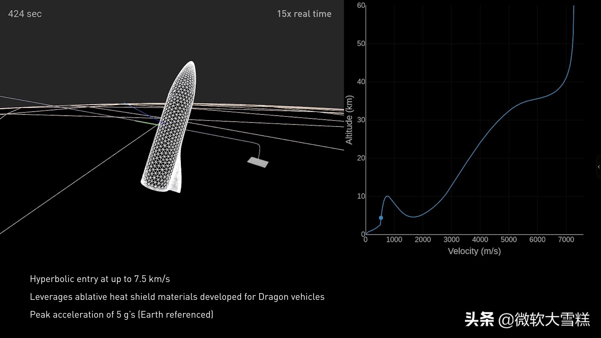 SPACEX太空探索公司埃隆马斯克ELONMUSK：太空探索是人类的梦想