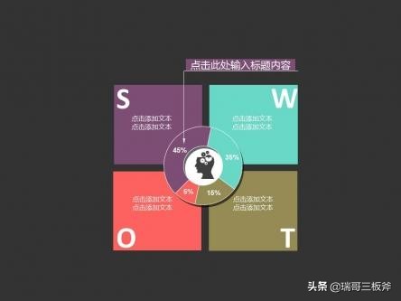 领导必会基础，SWOT分析法实例分析学习第三篇。