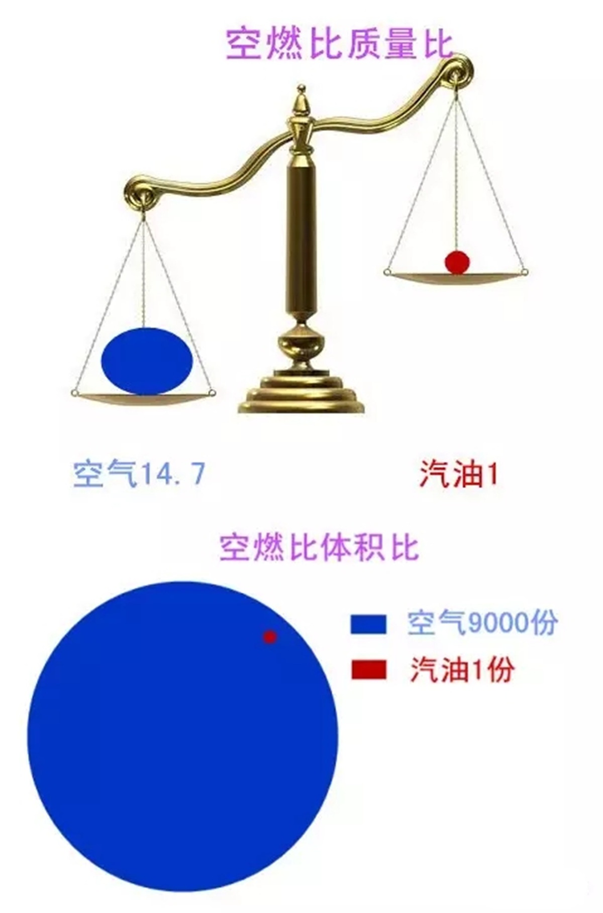 发动机混合气过浓过稀有什么表现,发动机混合气过稀有哪些现象