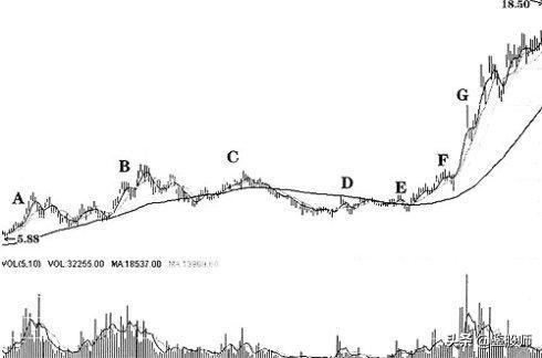 投资大师必学十个秘诀,投资大师攻略