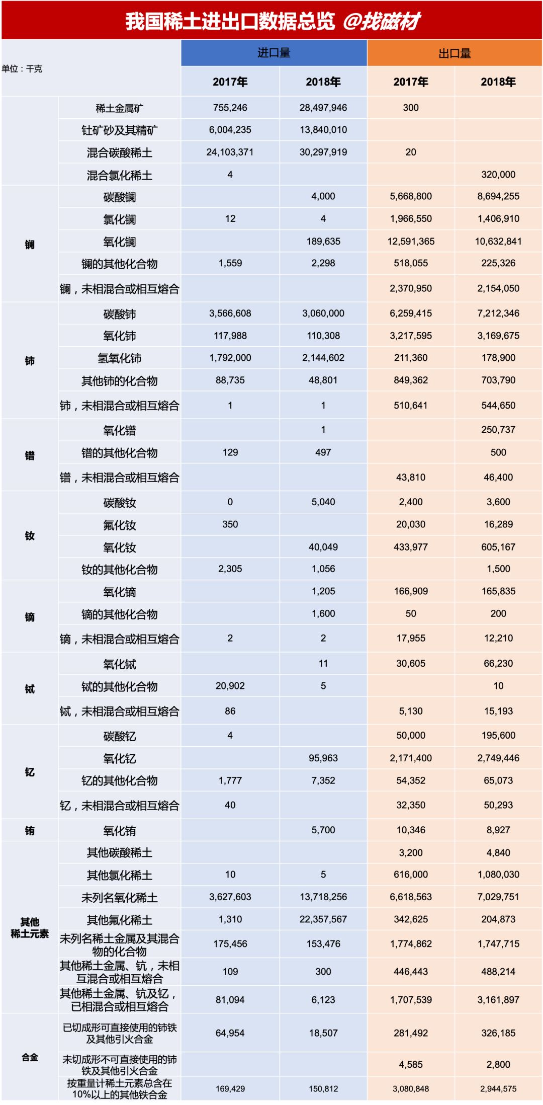 史上最全面的中国*土稀**进出口详解