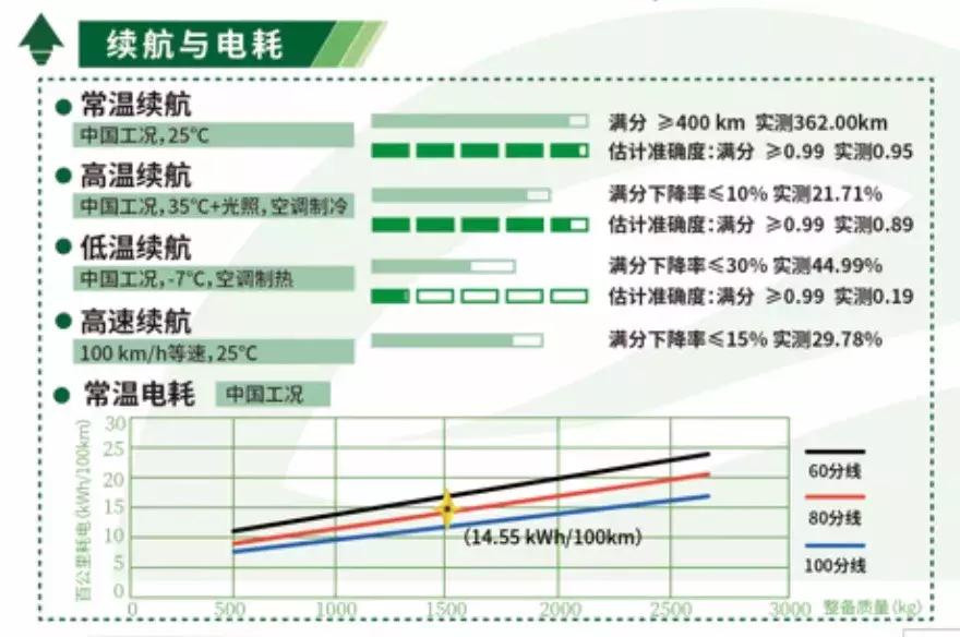 一年后的电瓶车,一年后的电动车