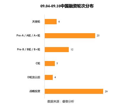 投融资周报：零氪科技获7亿元融资；听云完成4亿人民币C轮融资
