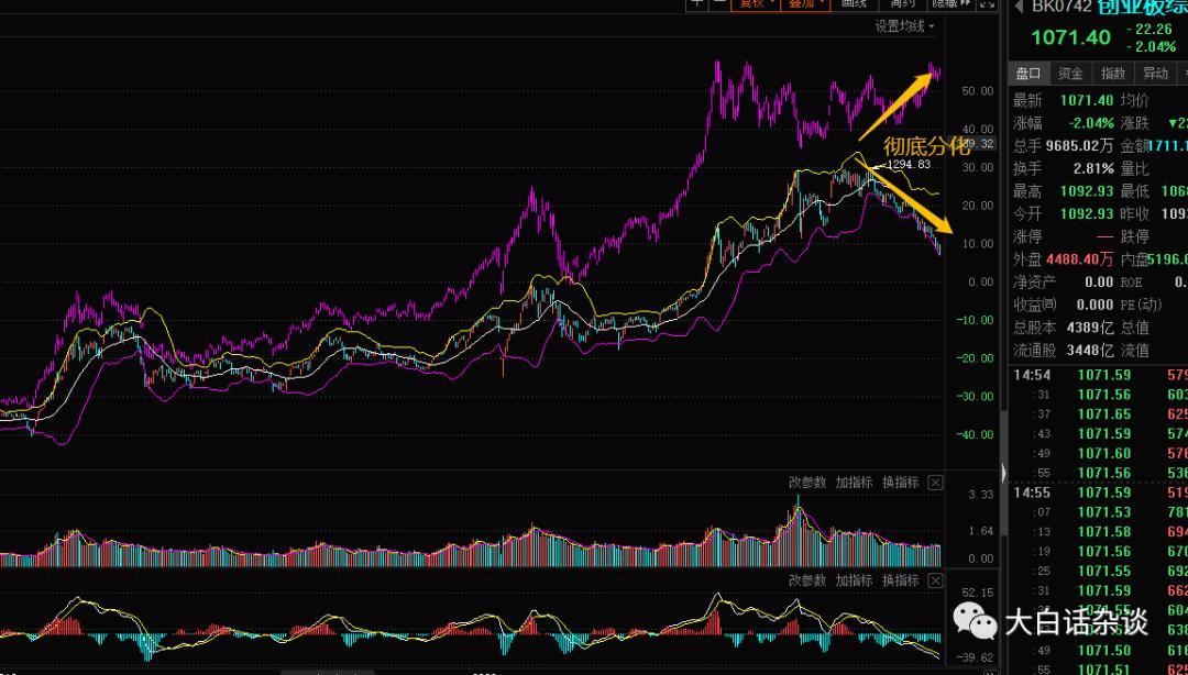 周末突发股市走势分析,股市三大指数逆势反弹
