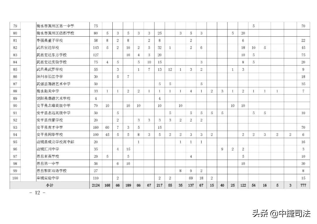 沧州今年中考分数线公布,沧州中考各校录取分数