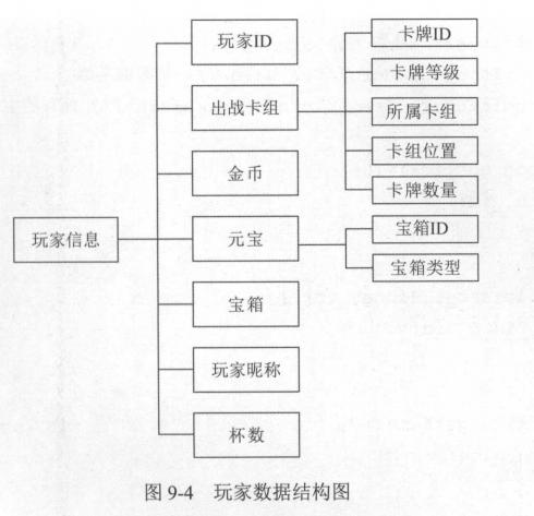java游戏服务器开发都用哪些技术,深度解析游戏