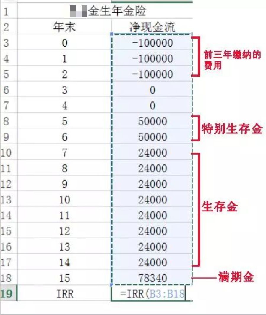 理财险收益,如何比较一款理财险的优劣