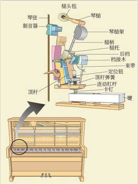 国产新钢琴好还是二手进口钢琴好,外国品牌的钢琴哪个好