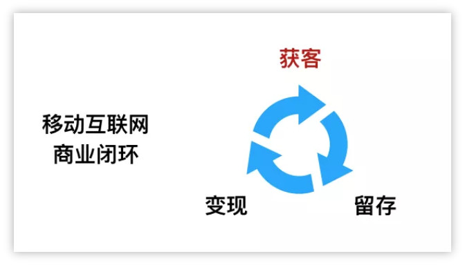 移动互联网的重构,移动互联网的六个思维