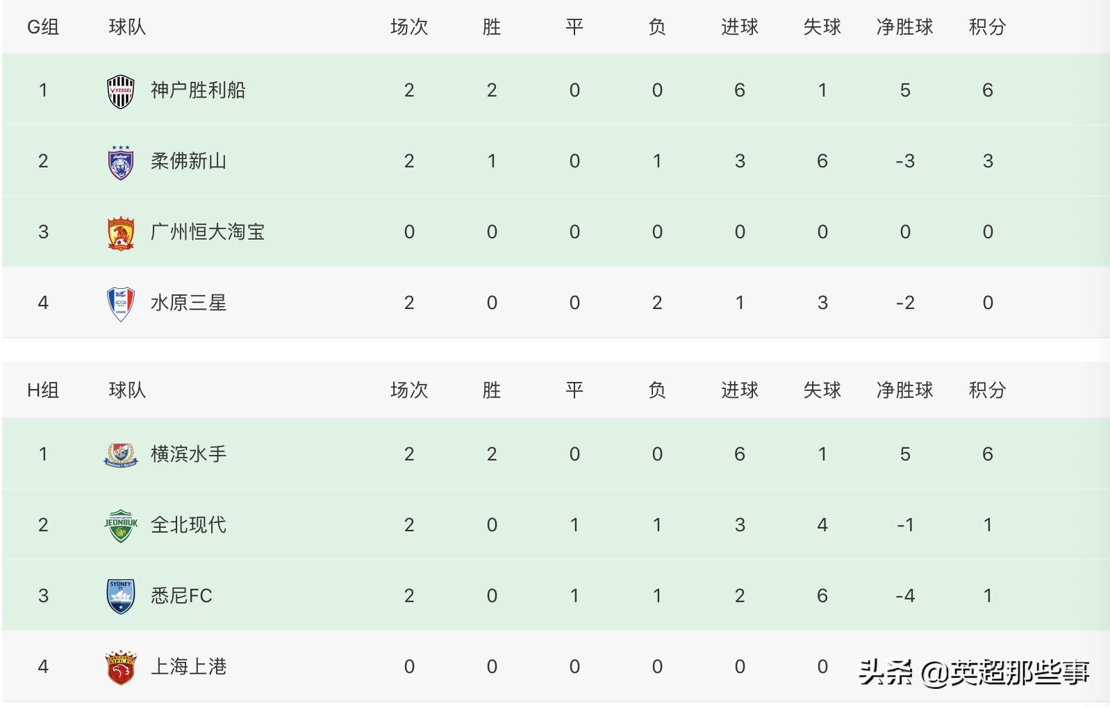 亚冠中超4强赛程表,亚冠最新积分榜山东