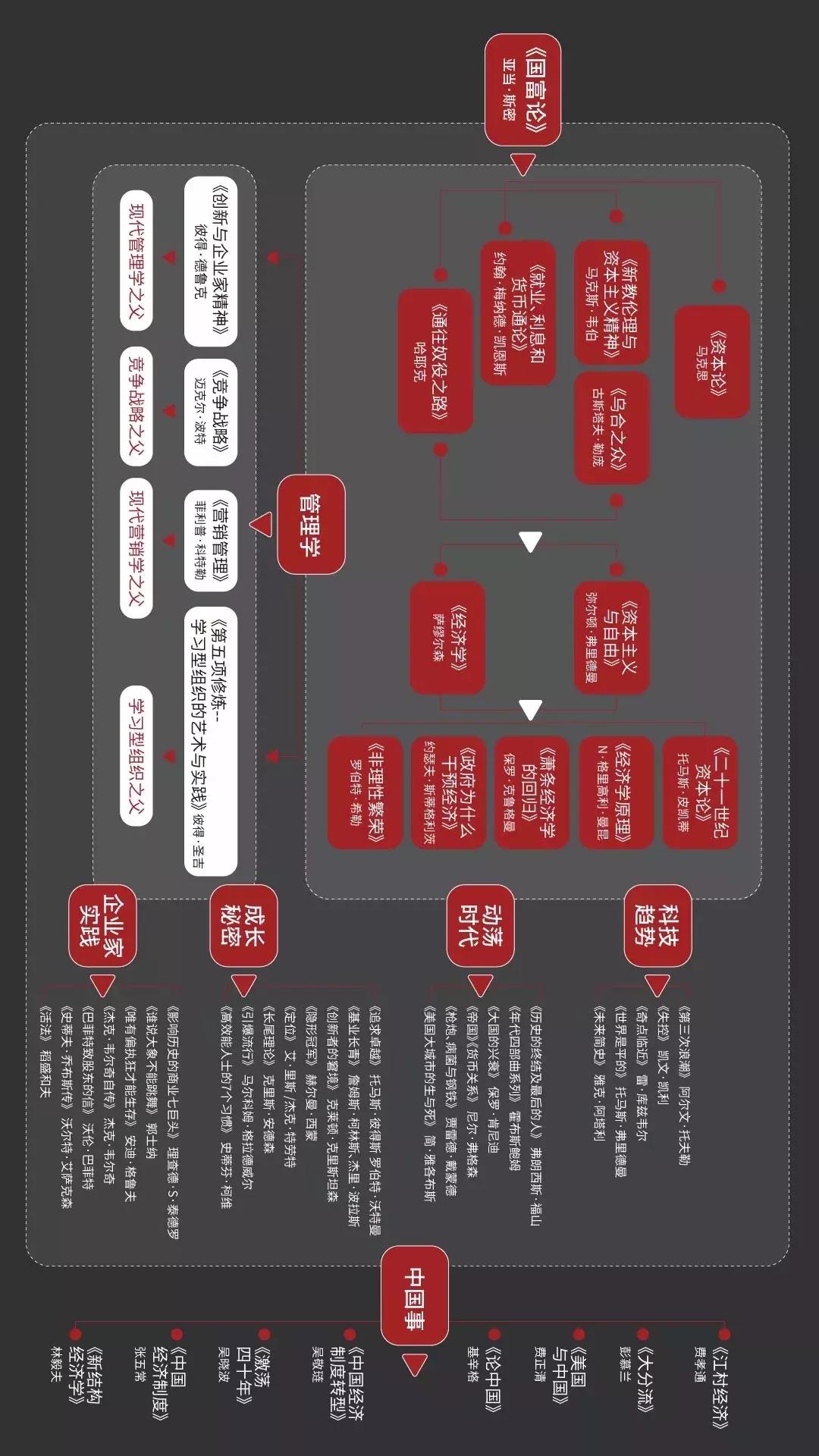 吴晓波解读经典商业图书体验课,吴晓波读书的名言