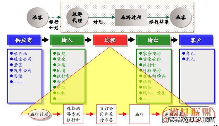 免费的流程图绘制软件,绘制流程图最重要的步骤