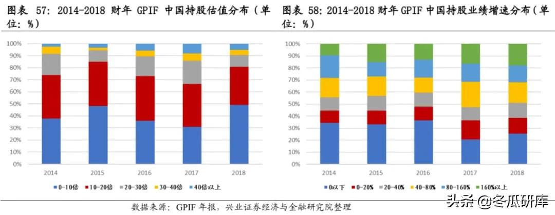 日本的养老金是怎样的,日本养老金制度的问题及措施
