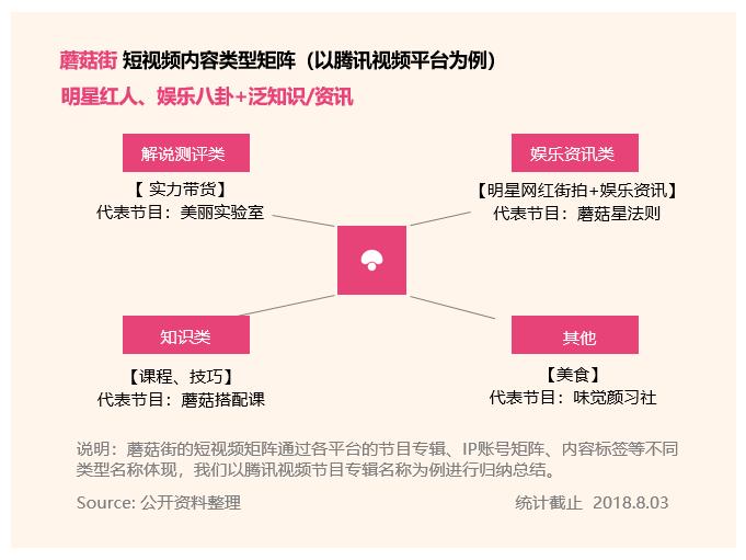 企业通过短视频运营成功案例,企业运营短视频