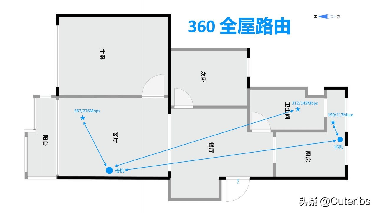 国产无线路由器,国产路由神器