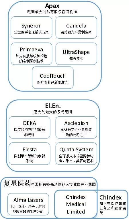 鎴愰兘鍖荤編琛屼笟鍏ㄥ浗绗竴,鎴愰兘鍖荤編鏈烘瀯鐢熸剰鎸佺画鐏垎