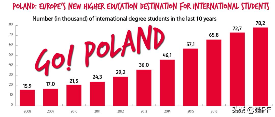 欧洲适合留学的10个国家,波兰留学有哪些大学