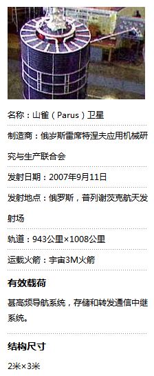 周末一杯清茶，简单聊一聊国外几款*用军**卫星！（下）