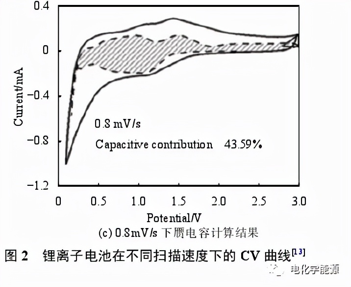 锂离子电池检测k值,锂离子电池放电测试