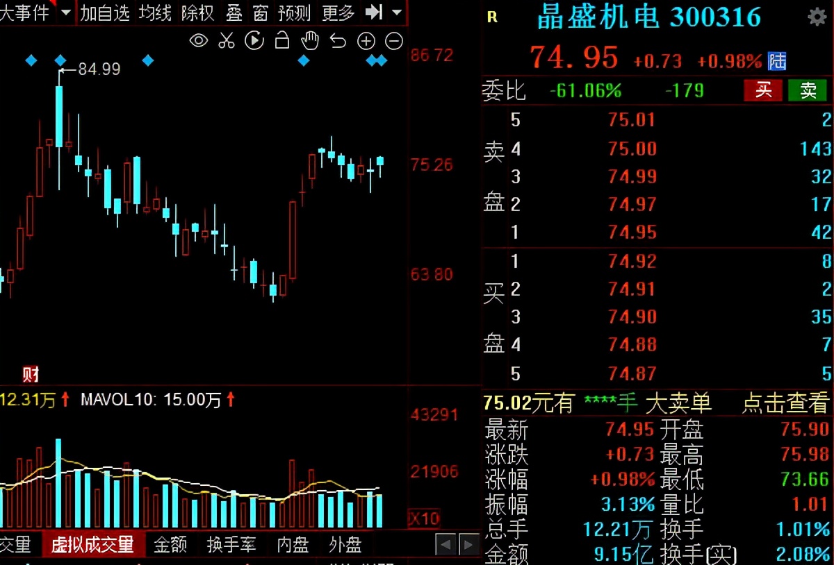 风电光伏新能源股十大龙头股,光伏板块业绩大增662%的股票