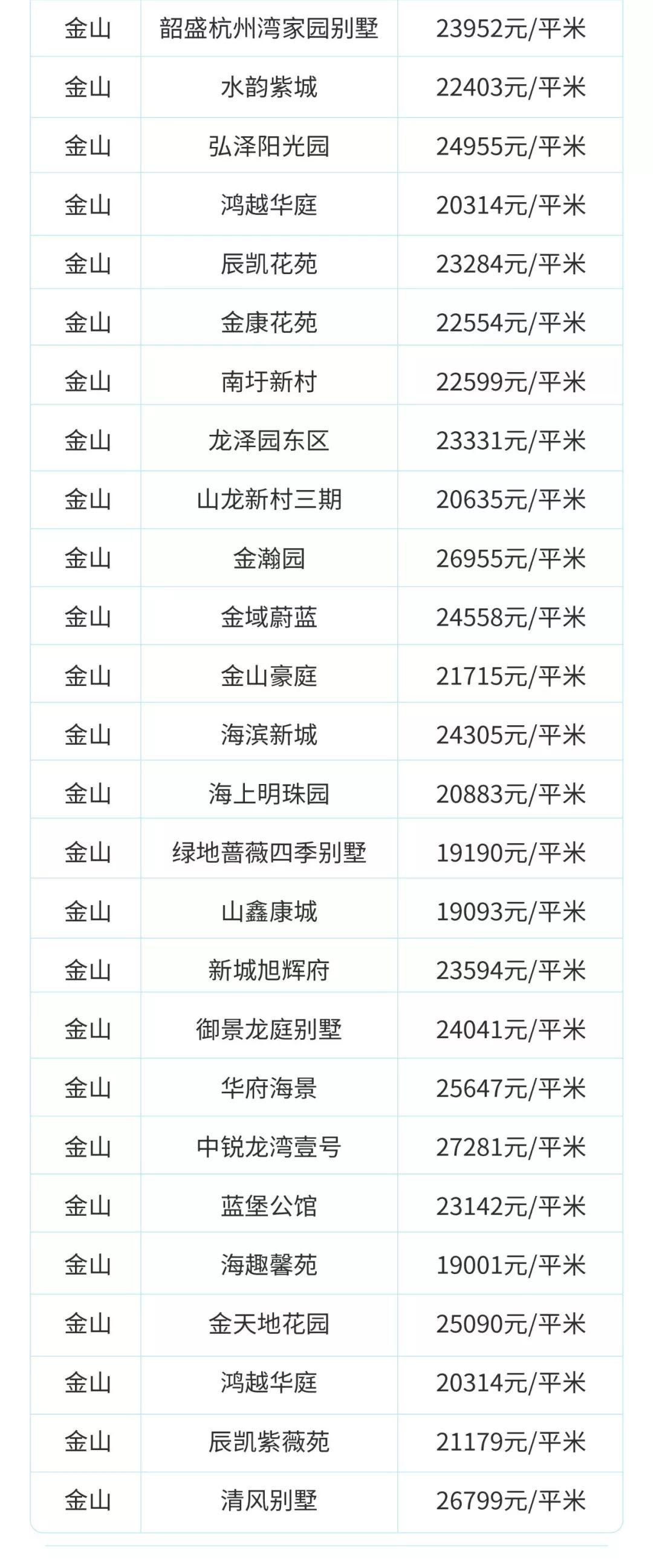 目前上海二手房是跌还是涨,上海虹口区二手房价最新价格表