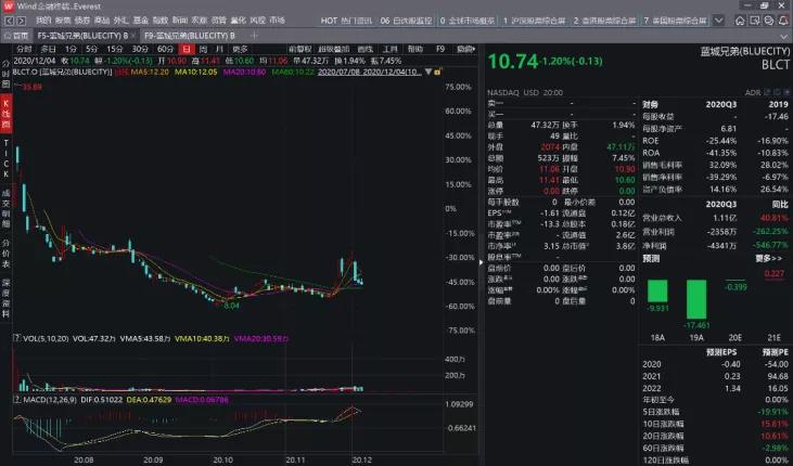 泡泡玛特溢价吗,泡泡玛特抽签有利润吗