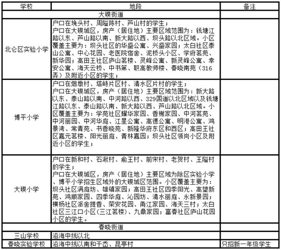 宁波各区学区房划分,2018年宁波学区划分