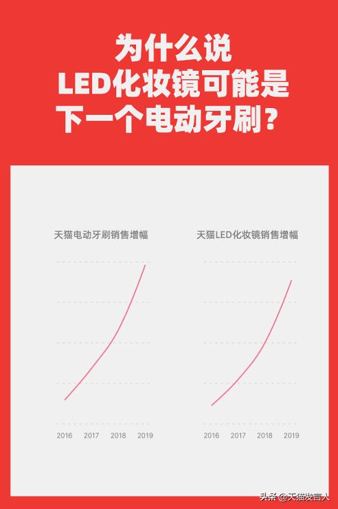 化妆镜智能led,led化妆镜轻奢