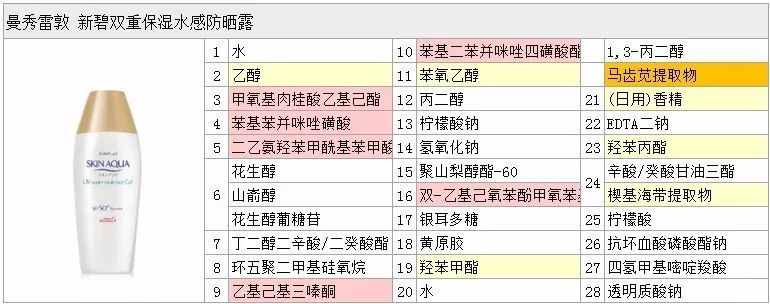曼秀雷敦新碧防晒素,曼秀雷敦新碧小粉防晒