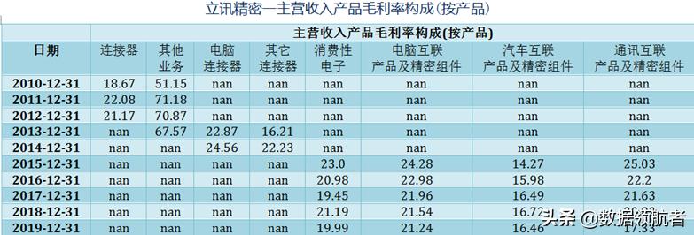 立讯精密和富士康哪个待遇好,立讯精密和富士康工人收入对比